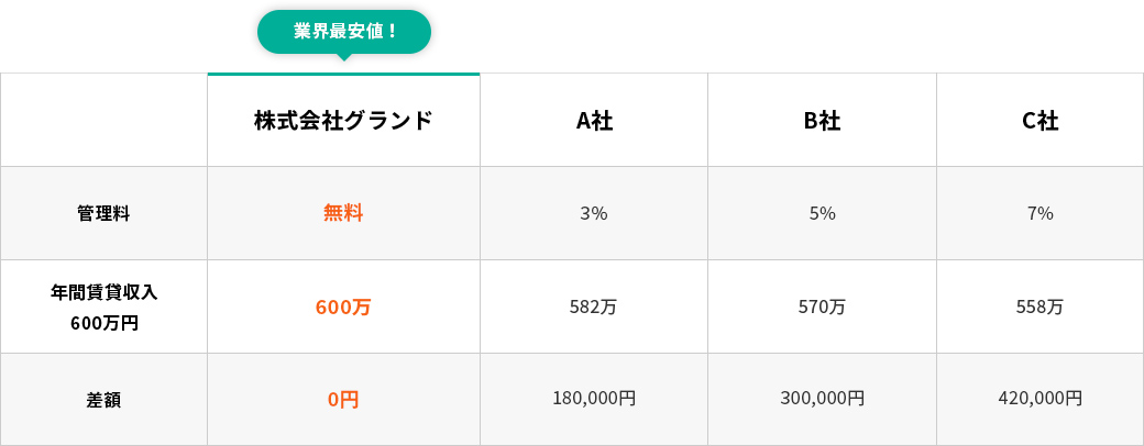 料金表